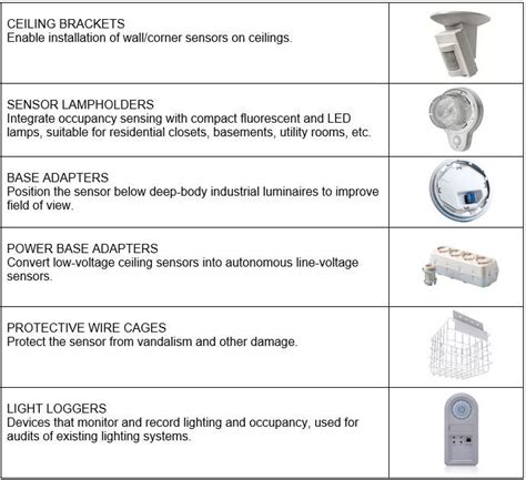 Light Guide: Occupancy and Vacancy Sensors