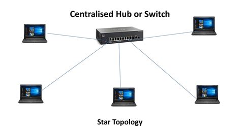 What is Star Topology in Networking || Networking Chapter II Part 3