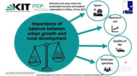 Importance of balance between urban growth and rural development by ...