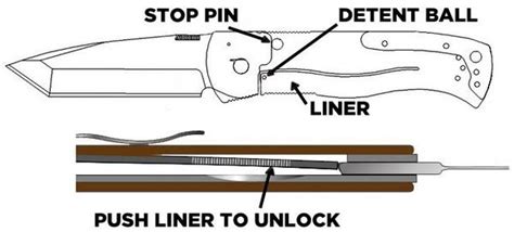 What are the pros and cons of carrying a traditional slip joint knife ...