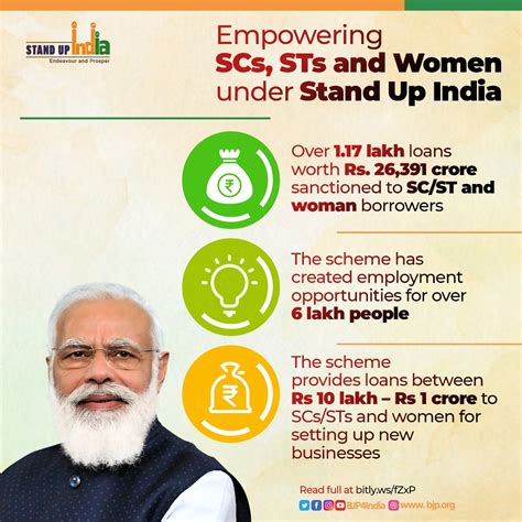 BJP on Twitter: "Modi government's Stand Up India Scheme is empowering ...