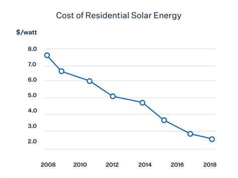 Cost Of Installing Solar Panels At Home In India - Home Rulend