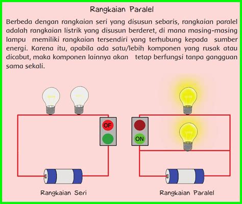 Laporan Praktikum Rangkaian Listrik Seri Dan Paralel 2021 - Riset