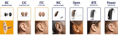 Hearing Aid Styles, Explained - I Love Hearing