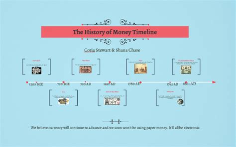 The History of Money Timeline by Coria Stewart on Prezi