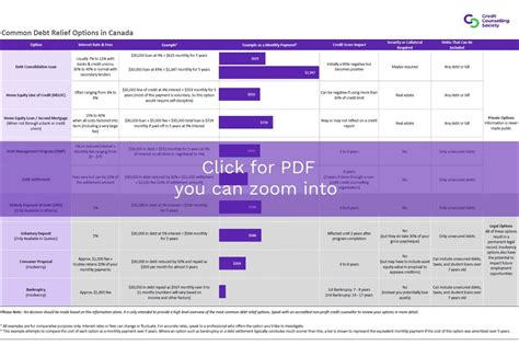 Common Debt Relief & Consolidation Options in Canada - Credit ...