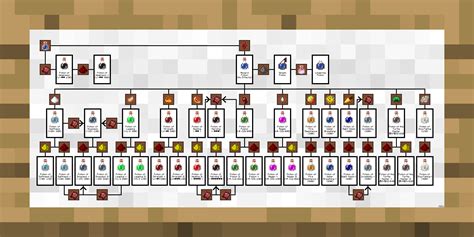 Minecraft BrewingCanvas – Potion Guide mod 2025 download