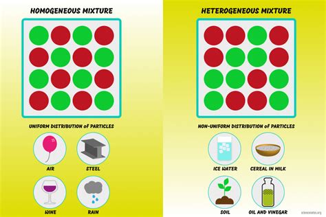 10 Examples of Mixtures