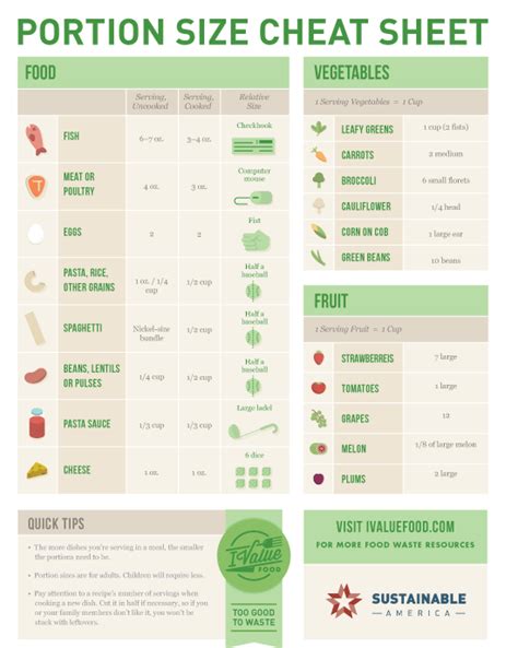 Portion Size Guide | I Value Food