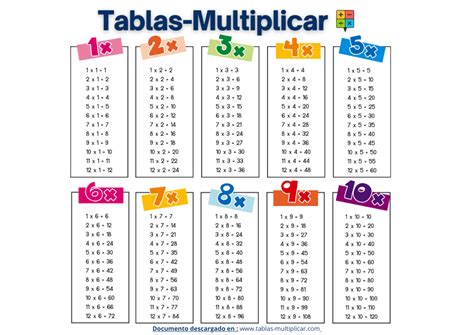 Tablas de Multiplicar del 1 al 10 para Imprimir - Tablas-Multiplicar.com