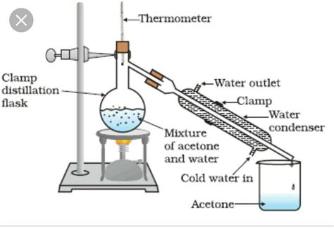 Understanding the Liebig Condenser: A Comprehensive Diagram-Guide