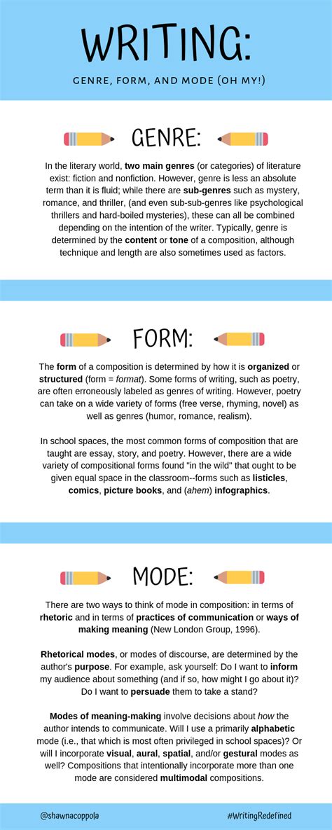 Writing: Genres, Forms, and Modes (Oh My!) — Shawna Coppola