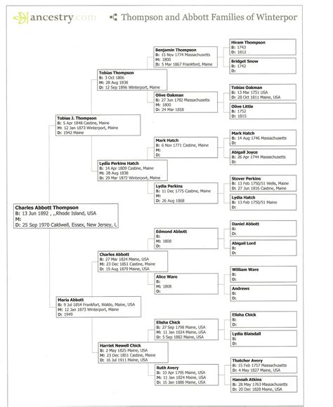 Thompson Family Tree - Oral histories are gold.. don't wait until your ...