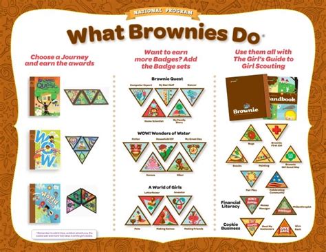 Girl Scout Brownie Registration Printable Forms Printable Forms Free ...