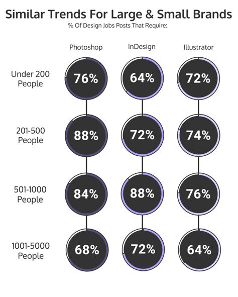 12 Graphic Design Skills You Need To Be Hired [Infographic] - Venngage