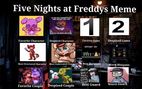 Five Nights At Freddy's Meme by DerpyDash2005 on DeviantArt