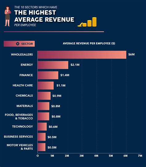 Top 30 Companies In The World By Revenue Per Employee ...