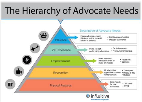 What is Customer Advocacy: A Definition and Strategies to Implement It ...