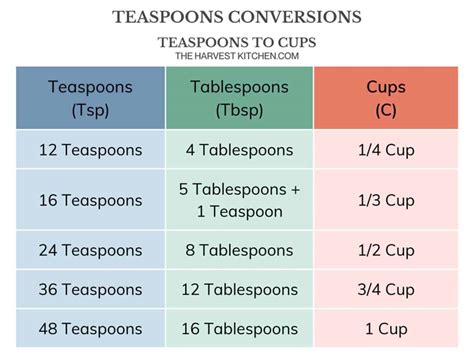 How Many Teaspoons in a Tablespoon - The Harvest Kitchen