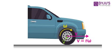 What is Angular Velocity - Definition, Examples, Formulas, Practice ...