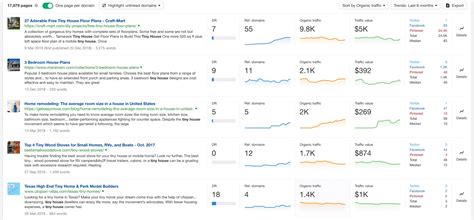 How to Use AHREFs for Massive Organic Traffic Gains | AHREFs Position ...