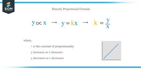 direct proportion problem solving examples