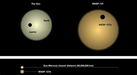 Détection de nuages sur la lointaine exoplanète WASP-127b, révélant la ...