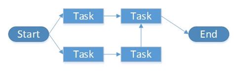 Activity Network Diagram - The Peak Performance Center