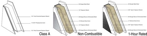 What is a Sandwich Panel? | Sandwich Wall Panels | Panel Built