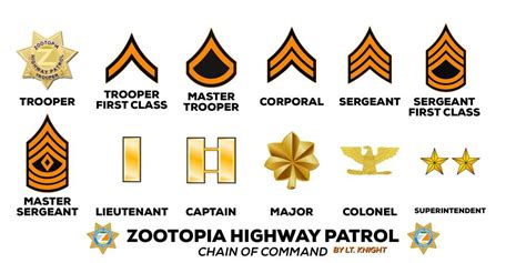 Zootopia Highway Patrol | Wiki | Zootopia Amino Amino