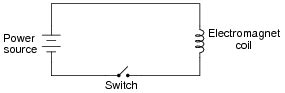 Basic electromagnetism and electromagnetic induction : Worksheet