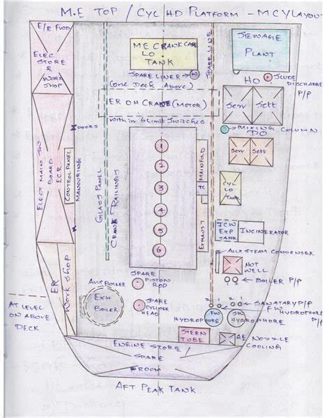 The Engine Room - Drawing Layout of Top Platform in Ship's Engine Room