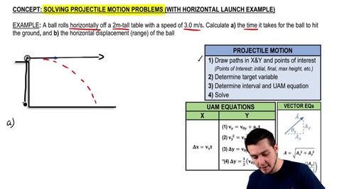 Projectile Motion Diagram With Equations