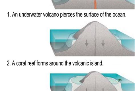 Atoll Diagram