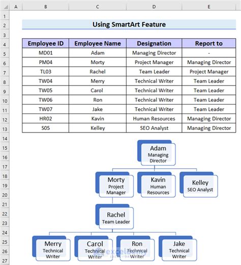 How to Make Hierarchy Chart in Excel (3 Easy Ways) - ExcelDemy