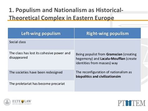 Populism and Nationalism from an Eastern European Perspective