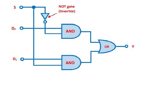 Multiplexer Circuit