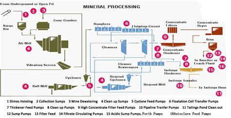 Slurry Pumps for Mineral Processing | Libra Slurry Pumps