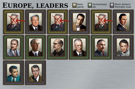 Hoi4 Leader Background