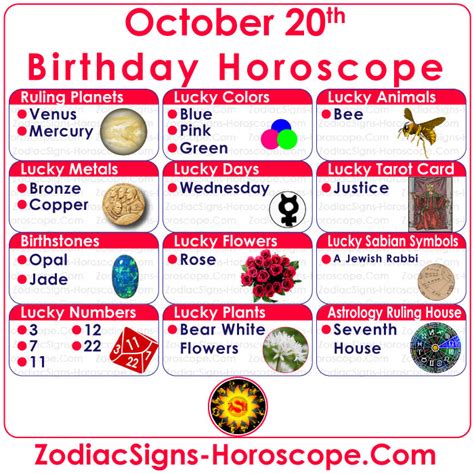 October 20 Zodiac (Libra) Horoscope Birthday Personality and Lucky Things