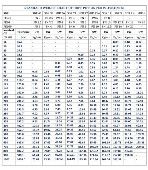 Hdpe Pipe Specifications Sheet