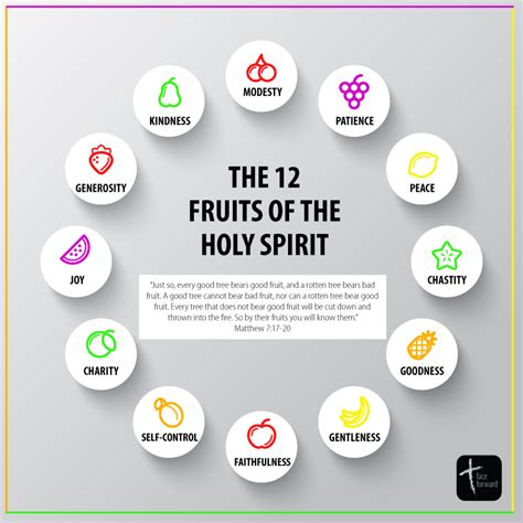 The 12 Fruits of the Holy Spirit | Catholic Infographic | “Just so ...