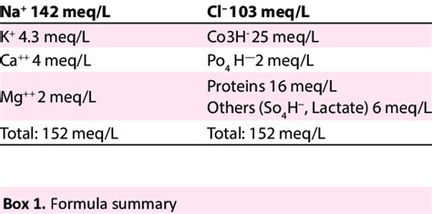 Normal Serum Electrolytes