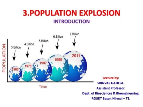 Population explosion introduction | PPT