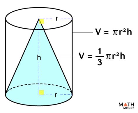 Volume of a Cone - Formulas, Examples, and Diagrams