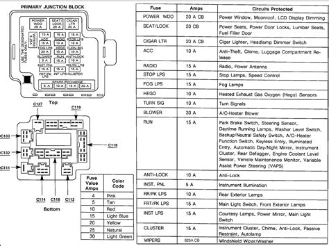 [DIAGRAM] 97 Ford Thunderbird Fuse Diagram - MYDIAGRAM.ONLINE