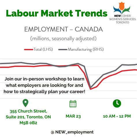 Labour Market Trends Workshop — Newcomer Women's Services