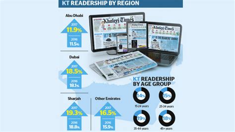 Your Khaleej Times is growing - News | Khaleej Times