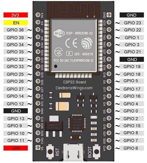 GPIO of ESP32 | ESP32