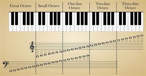 What Is An Octave In Music? Definition Revealed With Use Cases - Music ...